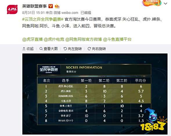 成绩突出重 成绩突出重